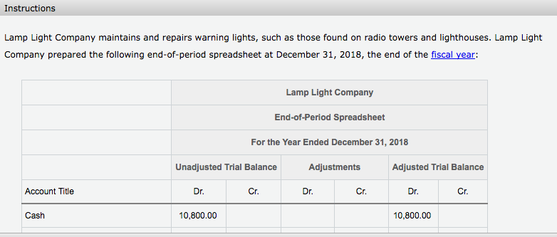 Instructions Lamp Light Company maintains and repairs warning lights, such as those found on radio towers and lighthouses. Lamp Light Company prepared the following end-of-period spreadsheet at December 31, 2018, the end of the fiscal year: Lamp Light Company End-of-Period Spreadsheet For the Year Ended December 31, 2018 Unadjusted Trial Balance Adjustments Adjusted Trial Balance Account Title Cr. Dr. Cr. 10,800.00 10,800.00