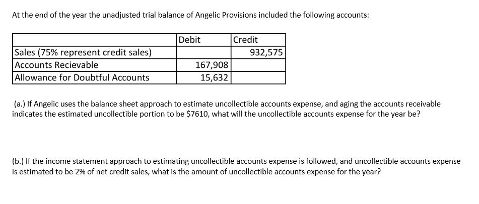 Solved At The End Of The Year The Unadjusted Trial Balanc