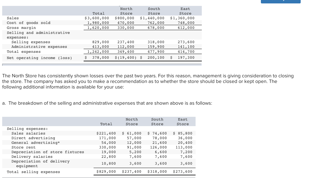 Solved Required: 1. How much employee salaries will the | Chegg.com