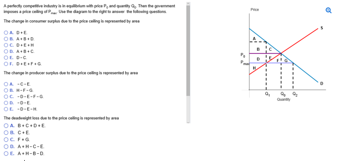 Solved A Perfectly Competitive Industry Is In Equilibrium