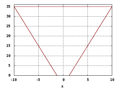 Determine the force due to hydrostatic pressure o