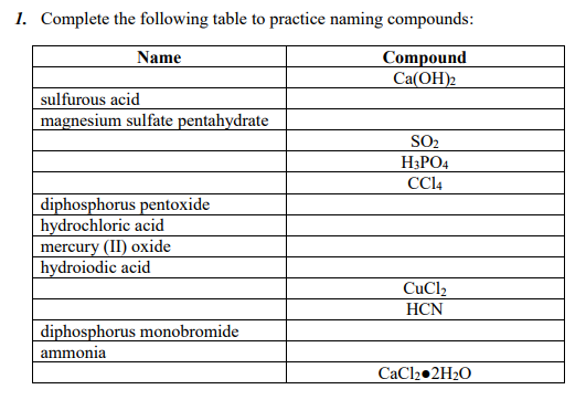 Solved I. Complete The Following Table To Practice Naming