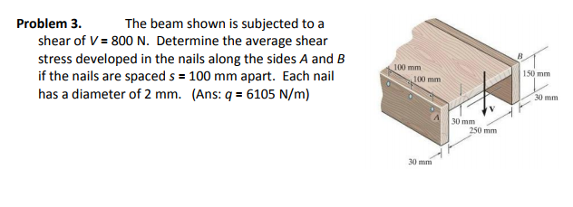 Solved Problem 3 The Beam Shown Is Subjected To A Shear O Chegg Com