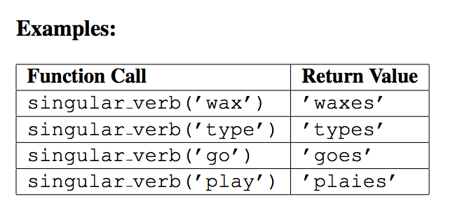 Solved The Third Person Singular Verb Form In English Is Chegg Com