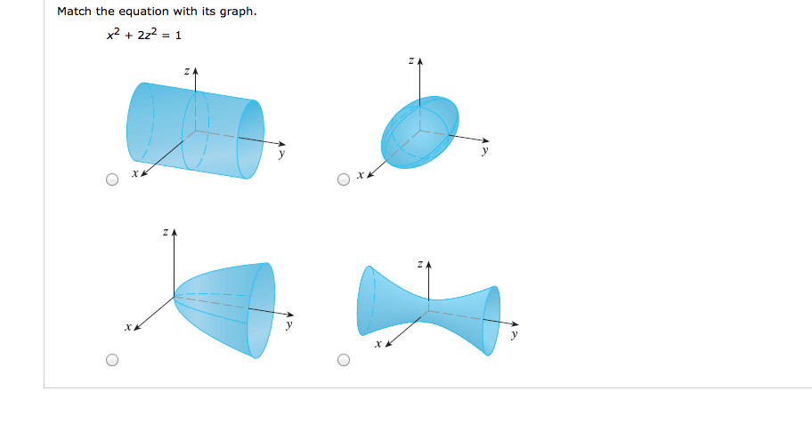 Solved Match The Equation With Its Graph X 2 2z 2 1 Chegg Com