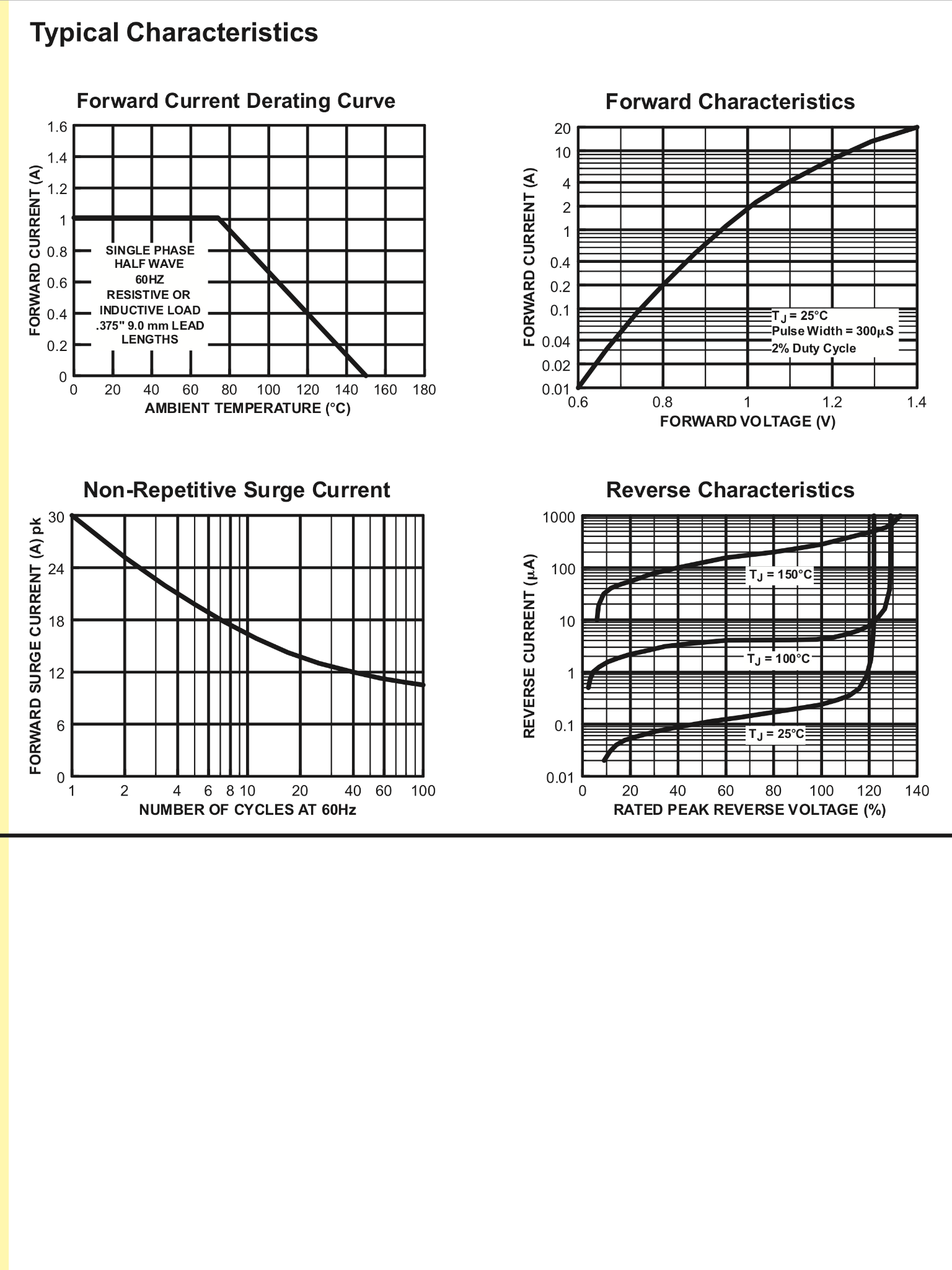 Transformer electrical engineering homework help