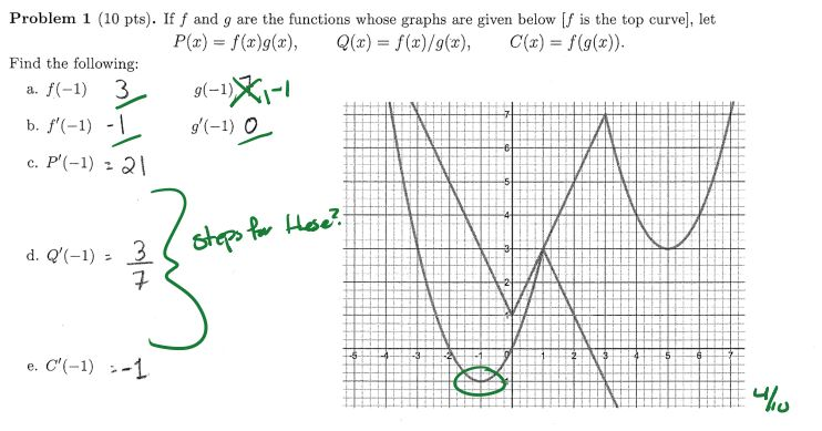Solved If F And G Are The Functions Whose Graphs Are Given Chegg Com