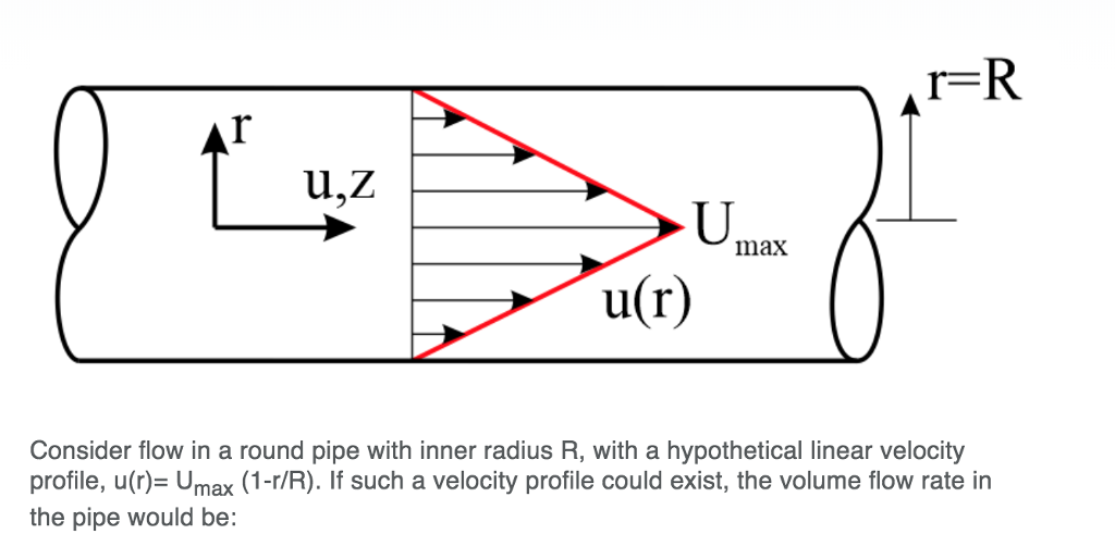 R max. R O.5 Max радиус обеспеч инстр. J Max= u Max\z физика. Annulus tube Velocity profile. Velocity pattern в капкэт.