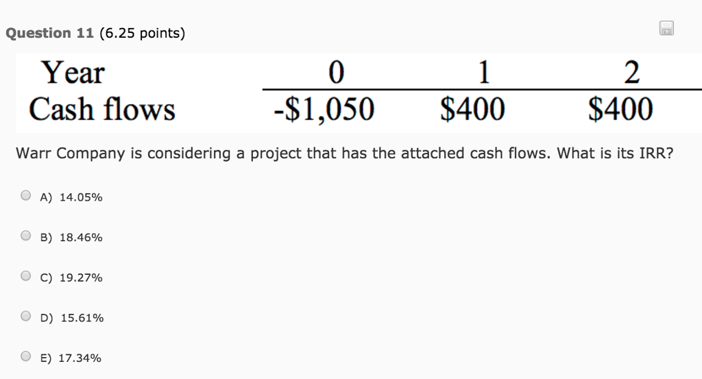 Warr Pany Is Considering A Project That Has The Chegg 