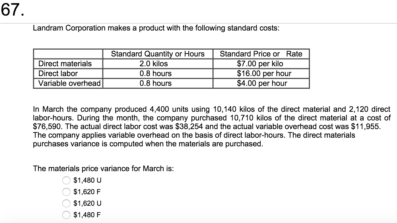 Ciubal Corporation Has Provided The Following Data Chegg 