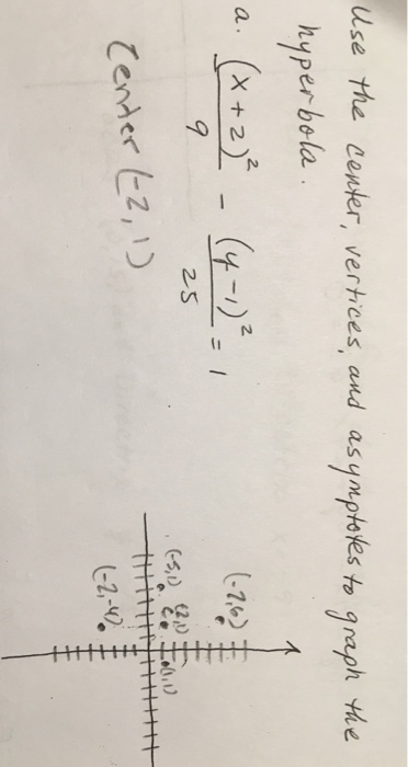 Solved Use The Center Vertices And Asymptotes To Graph Chegg Com