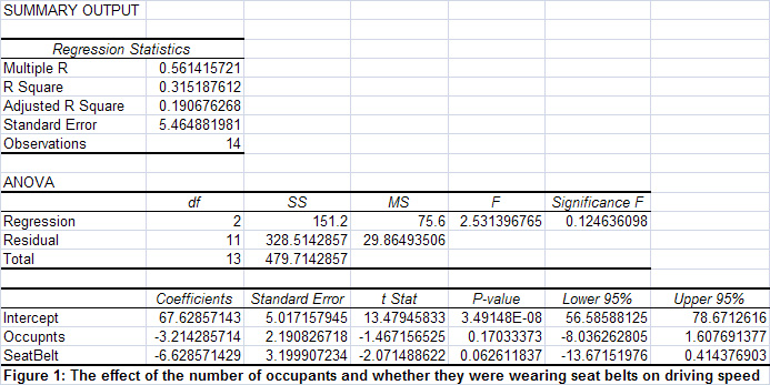 dummy variable regression excel