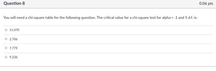 Solved Question 8 0 06 Pts You Will Need A Chi Square Table Chegg Com