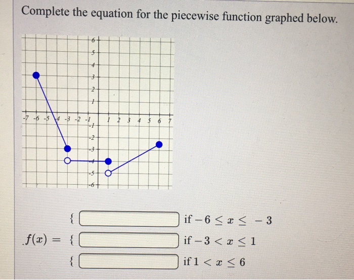 Plete The Equation For The Piecewise Function Chegg 