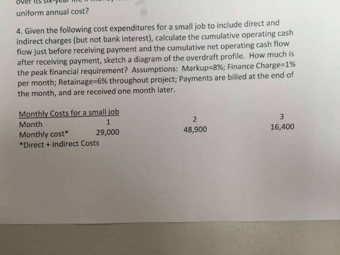 Solved Uniform Annual Cost? Given The Following Cost Expe...