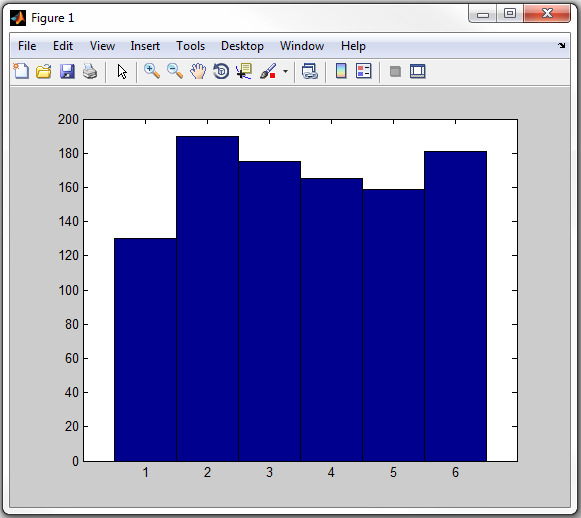Fiqure 1 1回 File Edit View Insert Tools Desktop Window Help 200 180 160 140 120 100 80 40 20 4