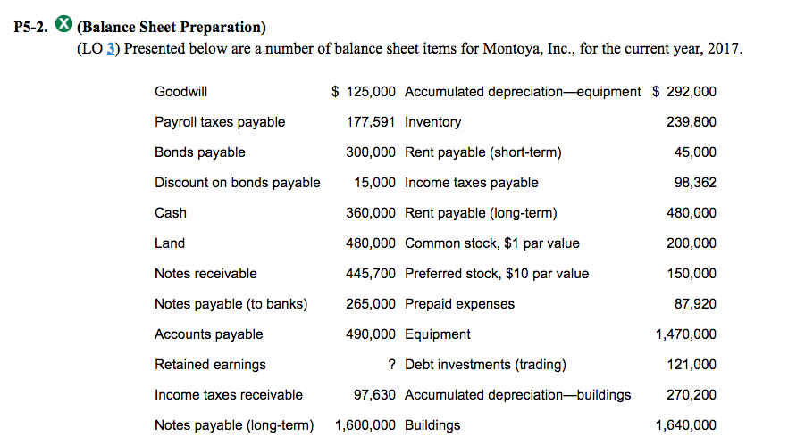 solved prepare a classified balance sheet in good form chegg com p&l and template excel change tax rate deferred example