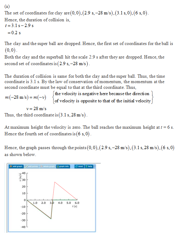 Sketch The Graph Of The Superballs Velocity Vs Time