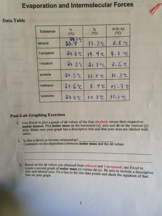 Evaporation And Intermolecular Forces Data Table At Chegg 