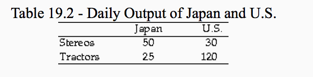 Opportunity Cost Chart