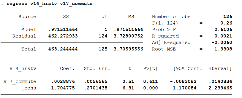 Solved V11 Hrswork How Many Hours Per Week Do You Work Fo