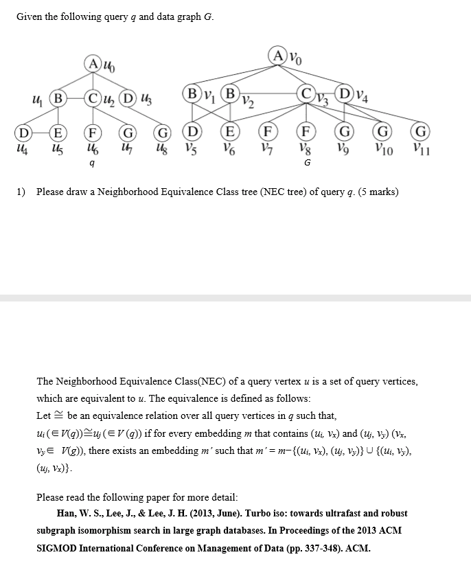 Iven The Following Query Q And Data Graphg A V 0 1 Chegg Com