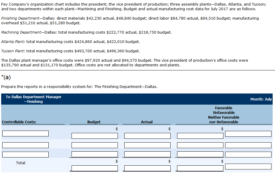 Solved Fey Company S Organization Chart Includes The Pres Chegg Com