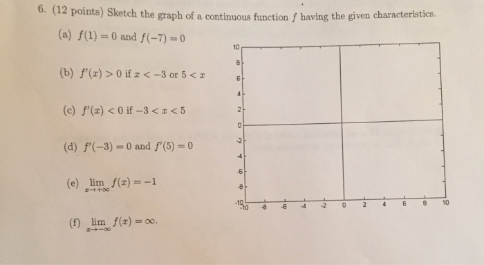 Solved Sketch The Graph Of A Continuous Function F Having
