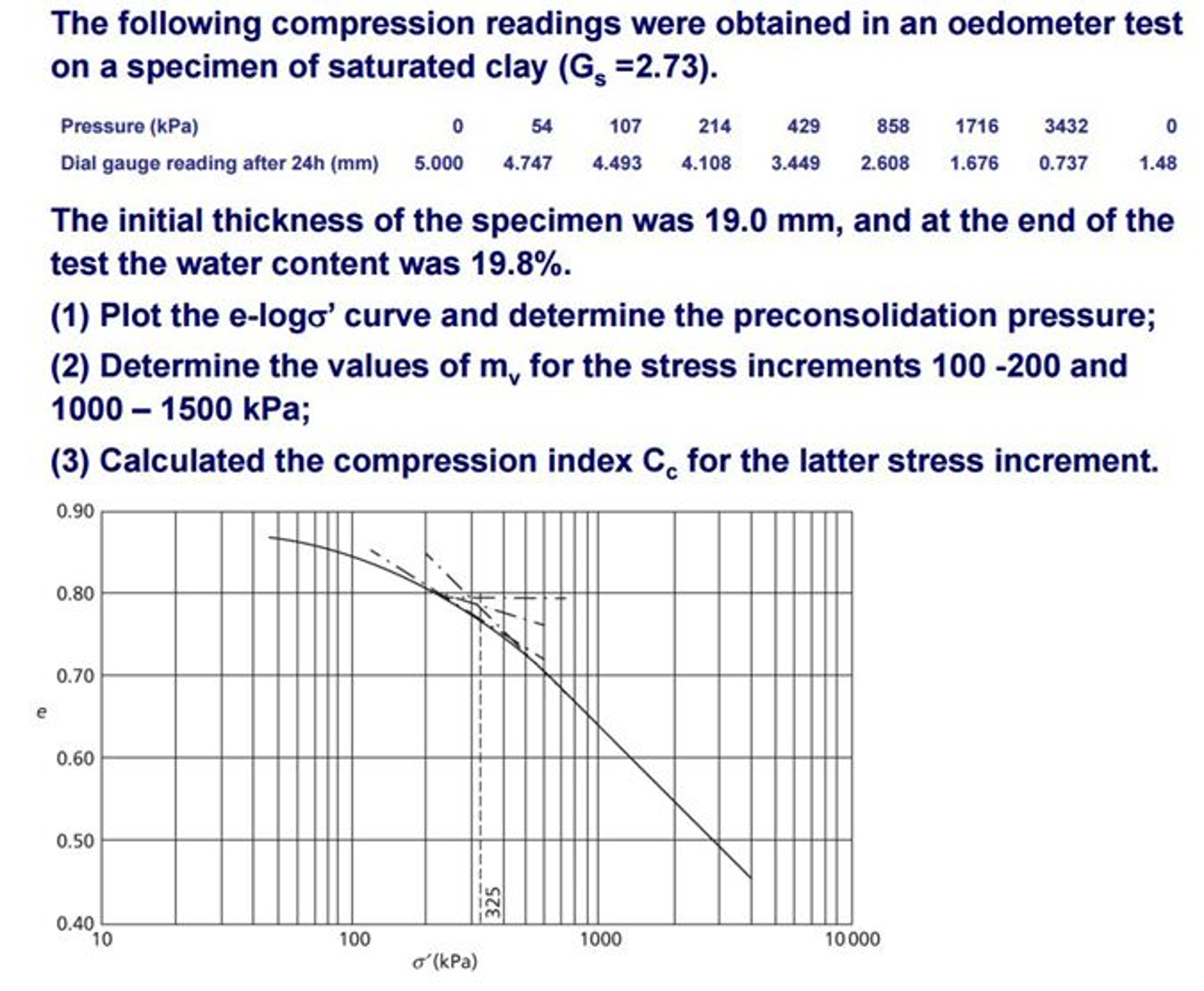 Conclusion on relative smoothness of 0.25-0.3mm pens after one yea of  testing… : r/pens