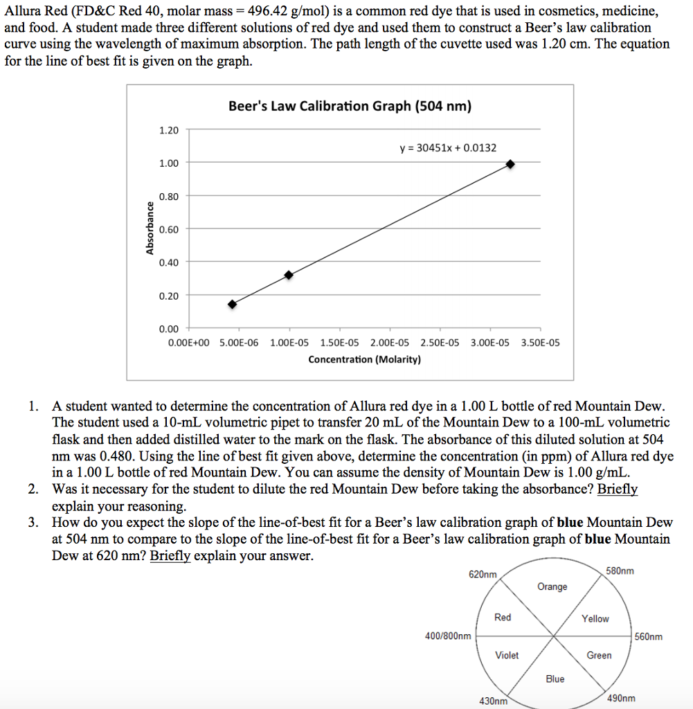 Solved Allura Red (FD&C Red 40, molar mass = 496.42 g/mol)