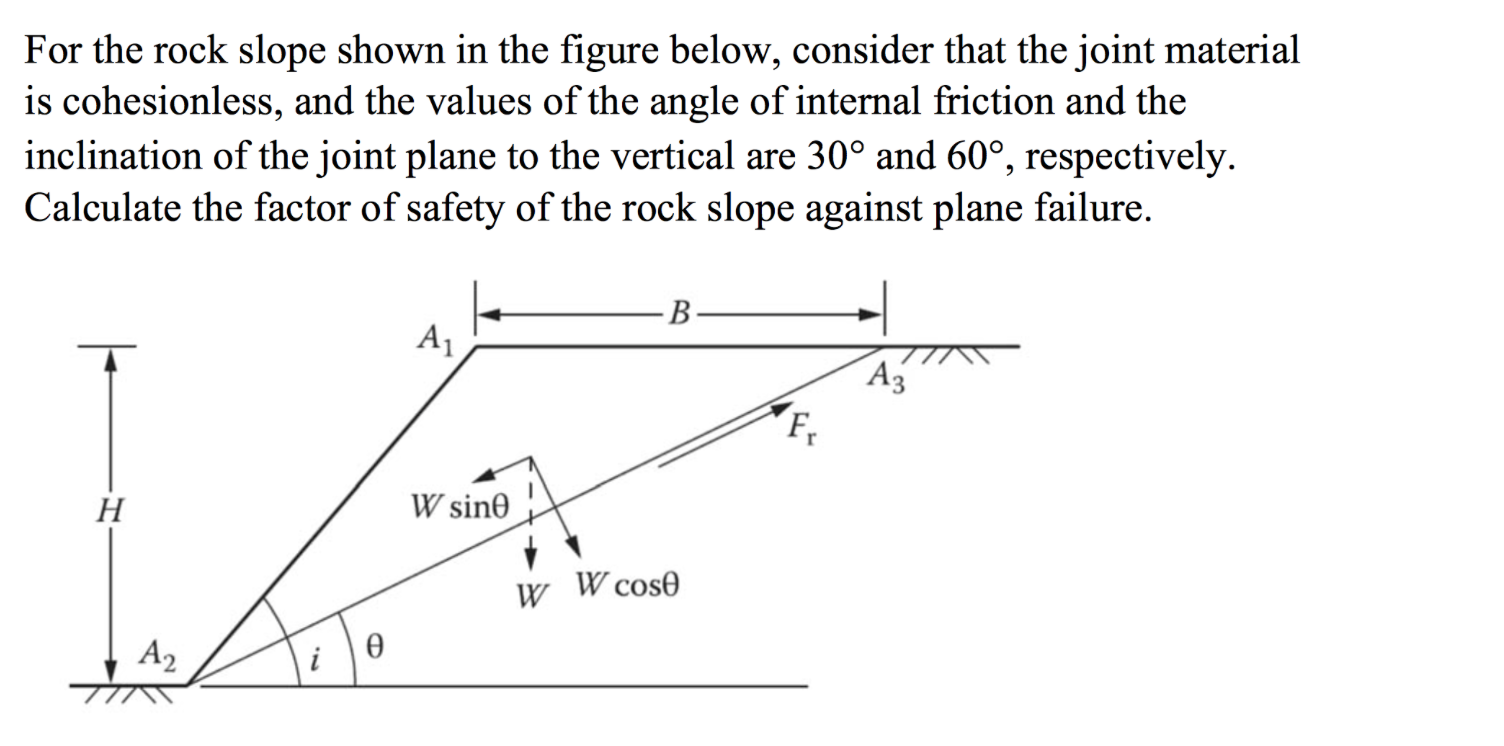 Solved For the slope shown in the figure below (Figure is