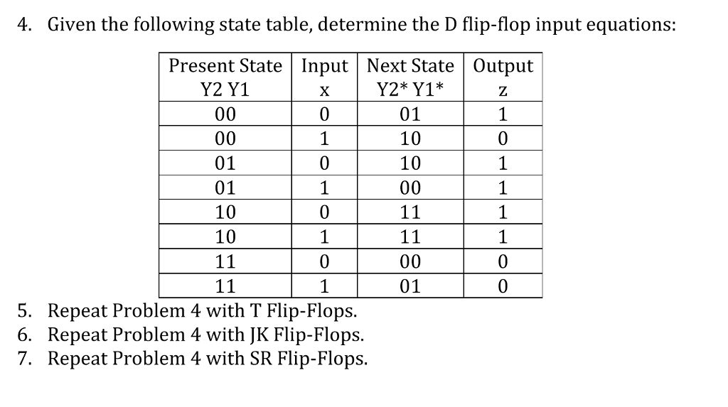 Sr Flip Flop State Table | Decoration Jacques Garcia