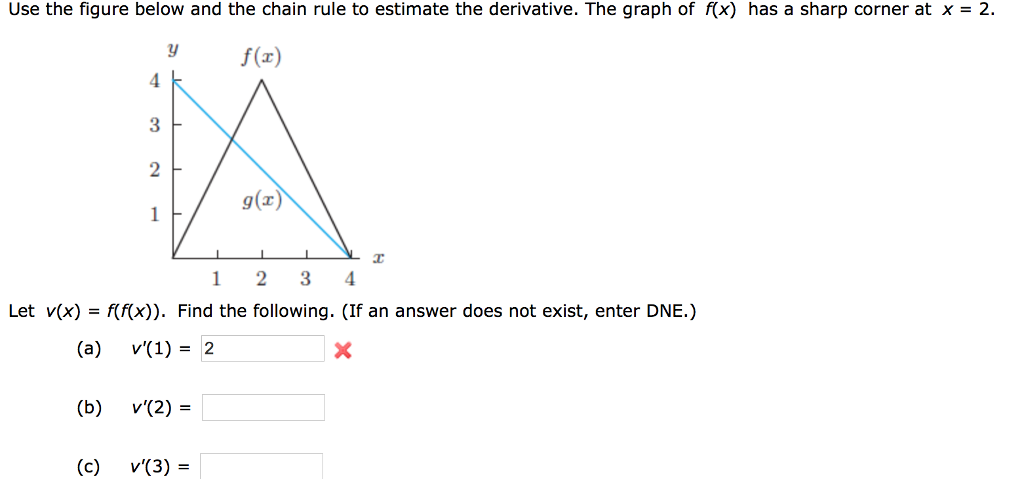 Solved Use The Figure Below And The Chain Rule To Estimat Chegg Com