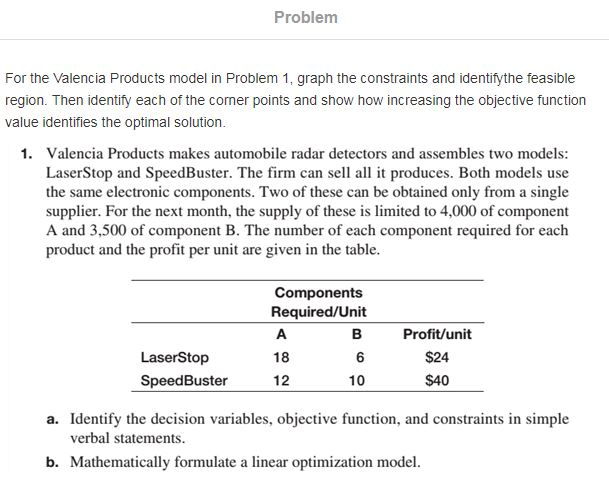 Problem For the Valencia Products model in Problem 1, graph the constraints and identifythe feasible 事: value identifies the optimal solution Valencia Products makes automobile radar detectors and assembles two models: LaserStop and SpeedBuster. The firm can sell a it produces. Both models use the same electronic components. Two of these can be obtained only from a single supplier. For the next month, the supply of these is limited to 4,000 of component A and 3,500 of component B. The number of each component required for each product and the profit per unit are given in the table. 1. Components Required/Unit B 6 10 Profit/unit $24 $40 LaserStop SpeedBuster 18 12 a. Identify the decision variables, objective function, and constraints in simple verbal statements. b. Mathematically formulate a linear optimization model.