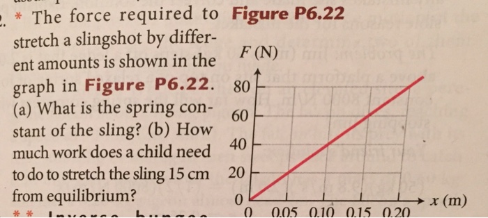 how does a slingshot work