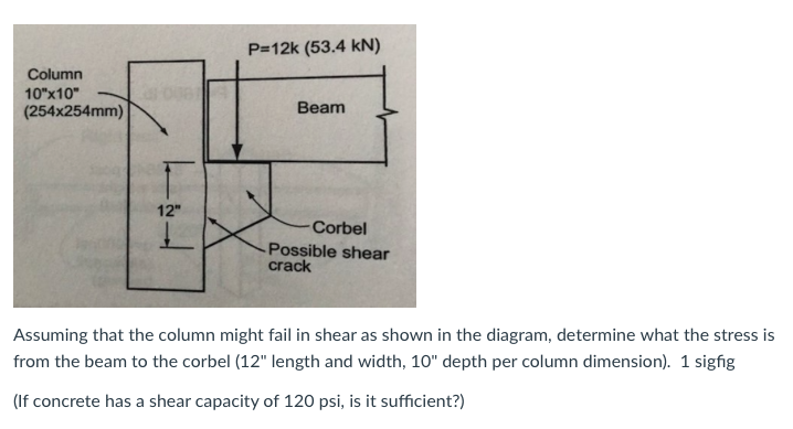 Solved P 12k 53 4 Kn Column 10 10 254x254mm Beam 12 Chegg Com