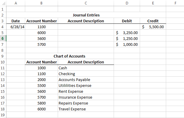 Chart Of Accounts Spreadsheet