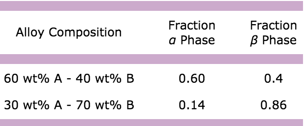 Solved: For Alloys Of Two Hypothetical Metals A And B, The... | Chegg.com