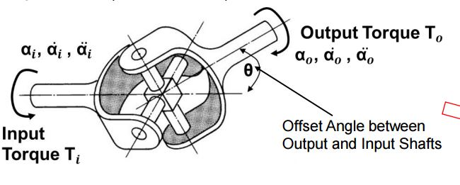 universal joint in automobile