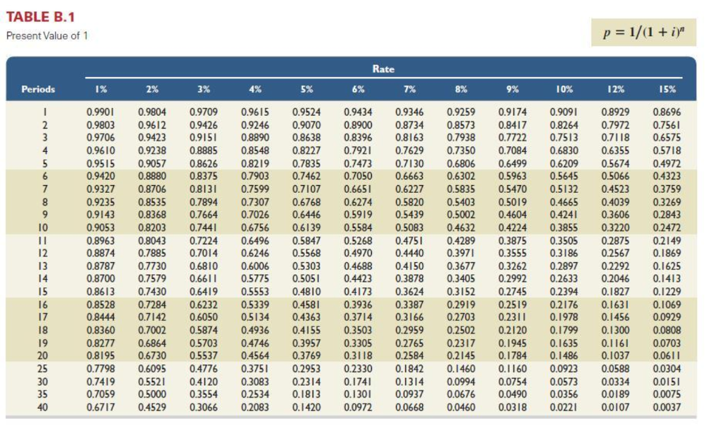 Louis Féraud Prices - 656 Auction Price Results - Page 17