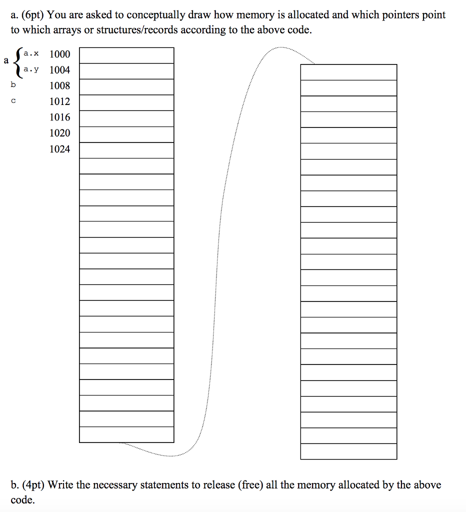 Malloc implementation in c geeksforgeeks picture