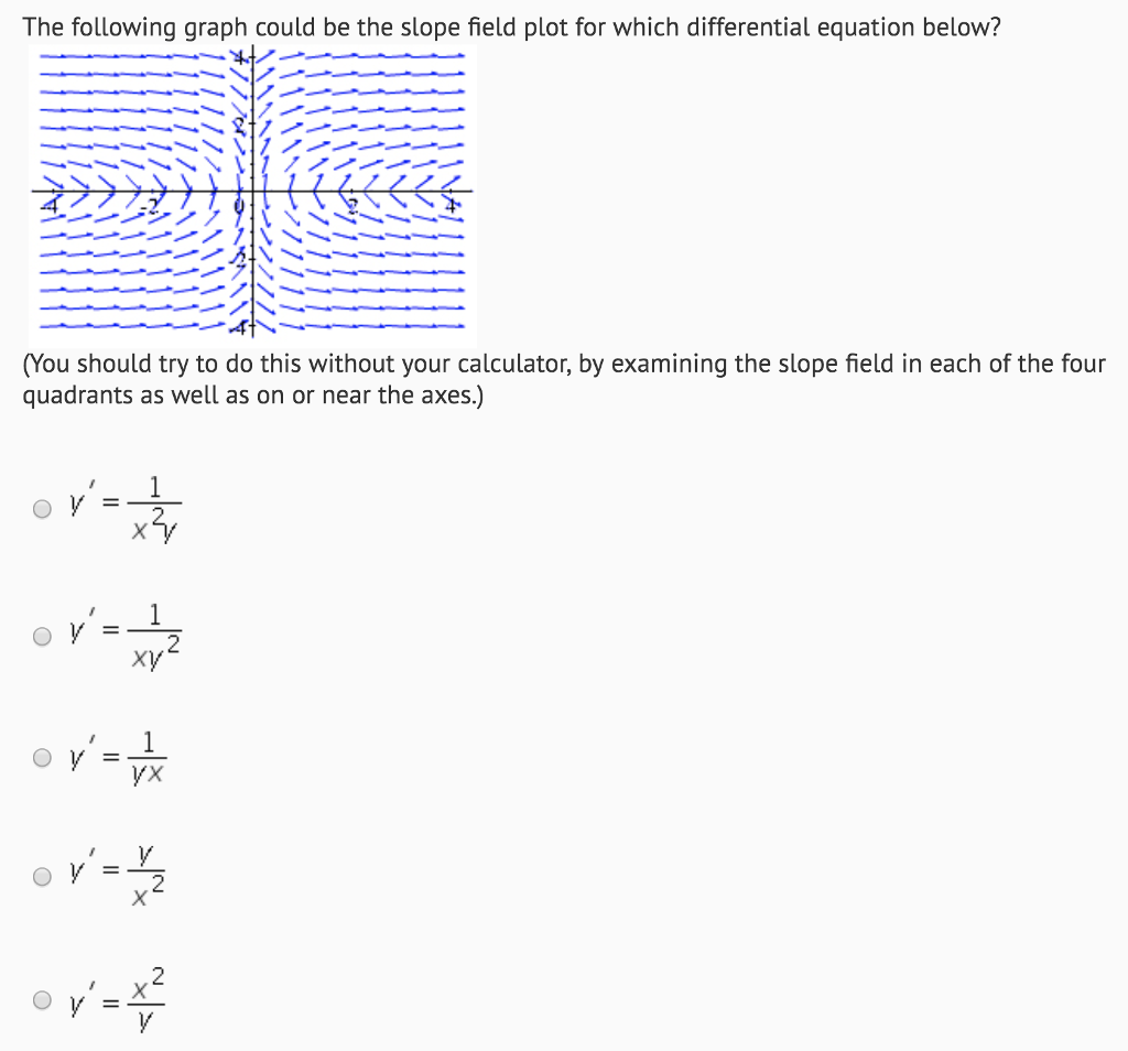 Solved The following graph could be the slope field plot for
