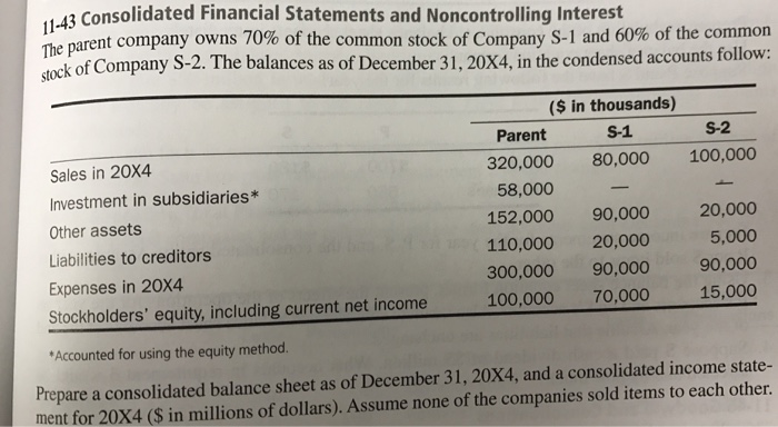 Solved: The Parent Company Owns 70% Of The Common Stock Of&hellip; | Chegg.com