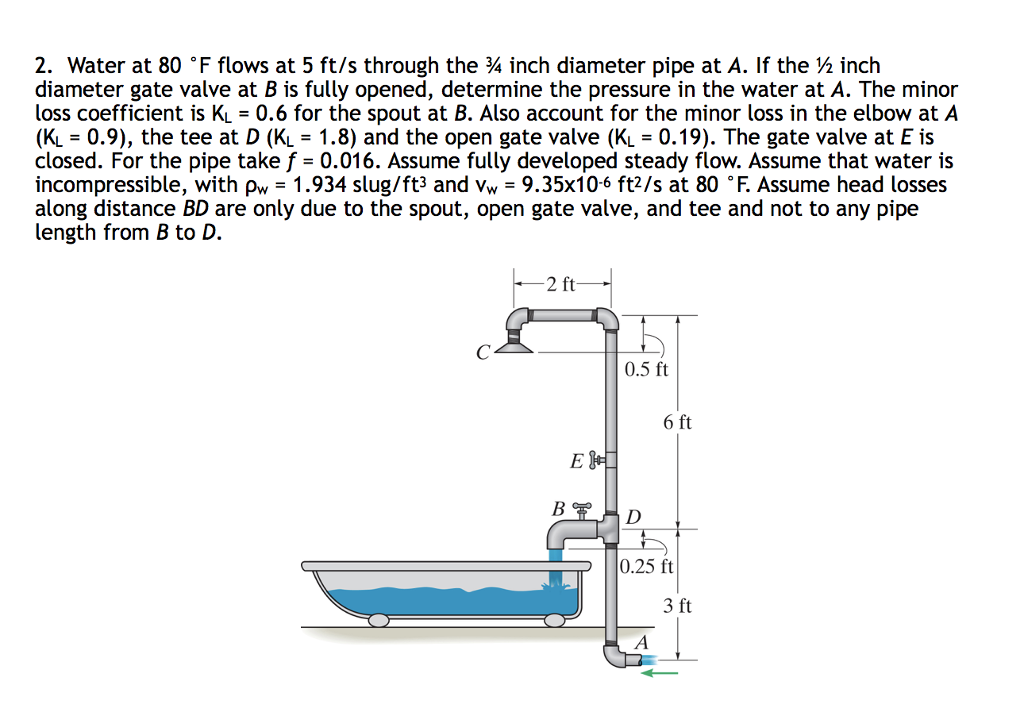 Solved 2 Water At 80 F Flows At 5 Ft S Through The In Chegg Com