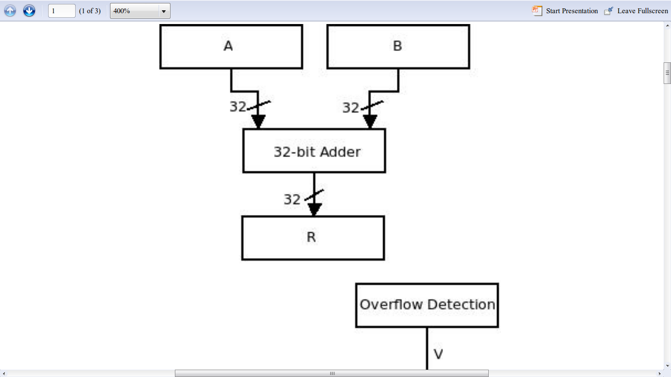 1. consider this adder block diagram which adds th