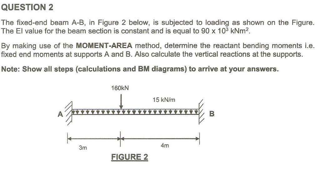 QUESTION 2 The fixed-end beam A-B, in Figure 2 below, is subjected to loading as shown on the Figure. The El value for the beam section is constant and is equal to 90 x 103 kNm2 By making use of the MOMENT-AREA method, determine the reactant bending moments i.e. fixed end moments at supports A and B. Also calculate the vertical reactions at the supports. Note: Show all steps (calculations and BM diagrams) to arrive at your answers. 160kN 15 kN/m 4m 3m FIGURE 2