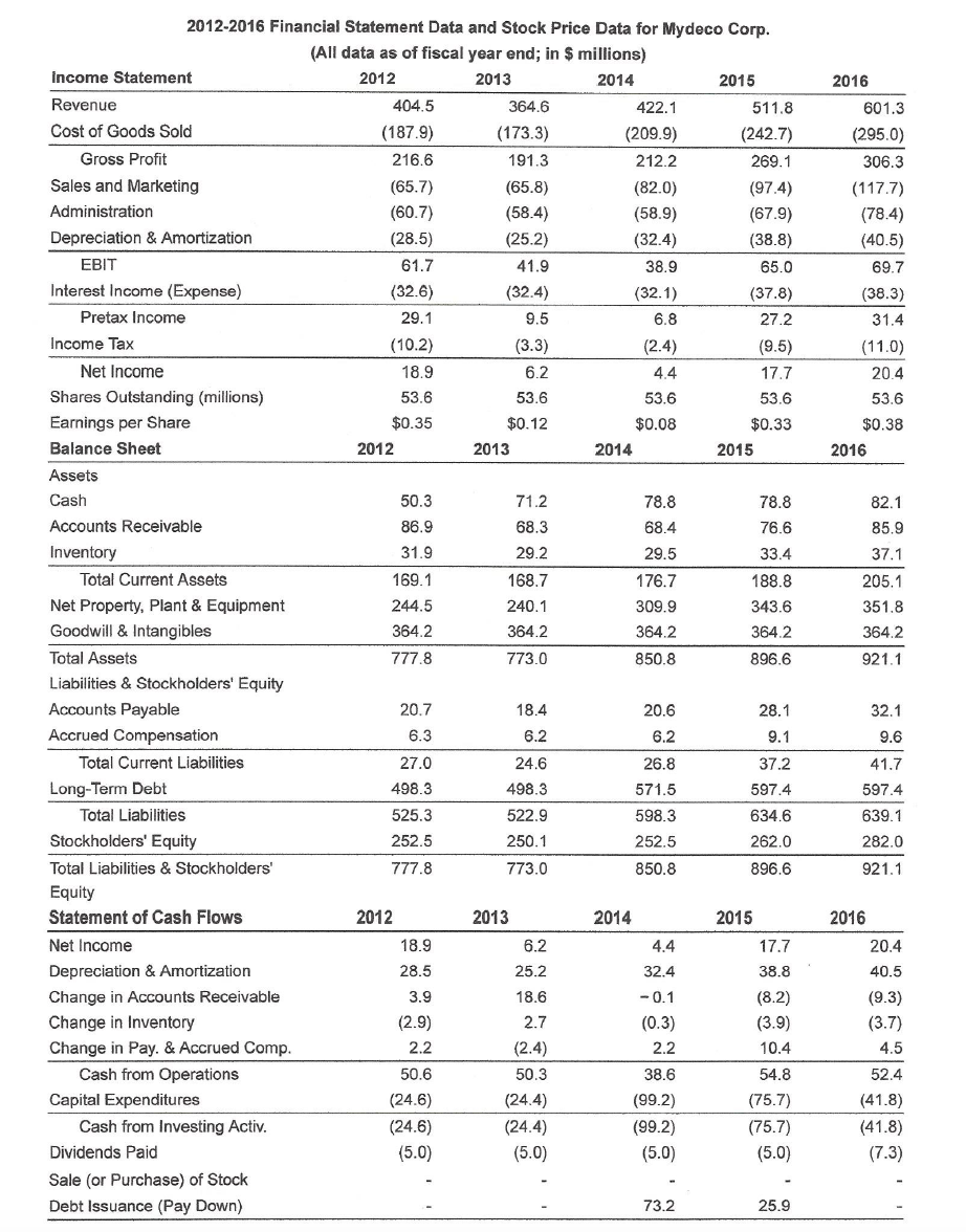 Income Statement - Stock Analysis