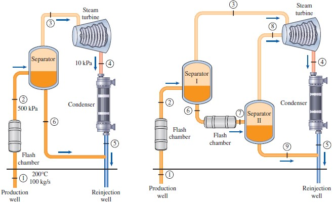 Cooling a Steam Turbine with its own Output Water - Even at 200c