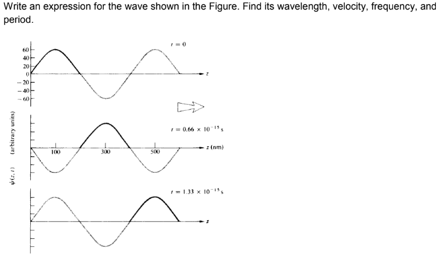 Write a mathematical expression for an ask wave image