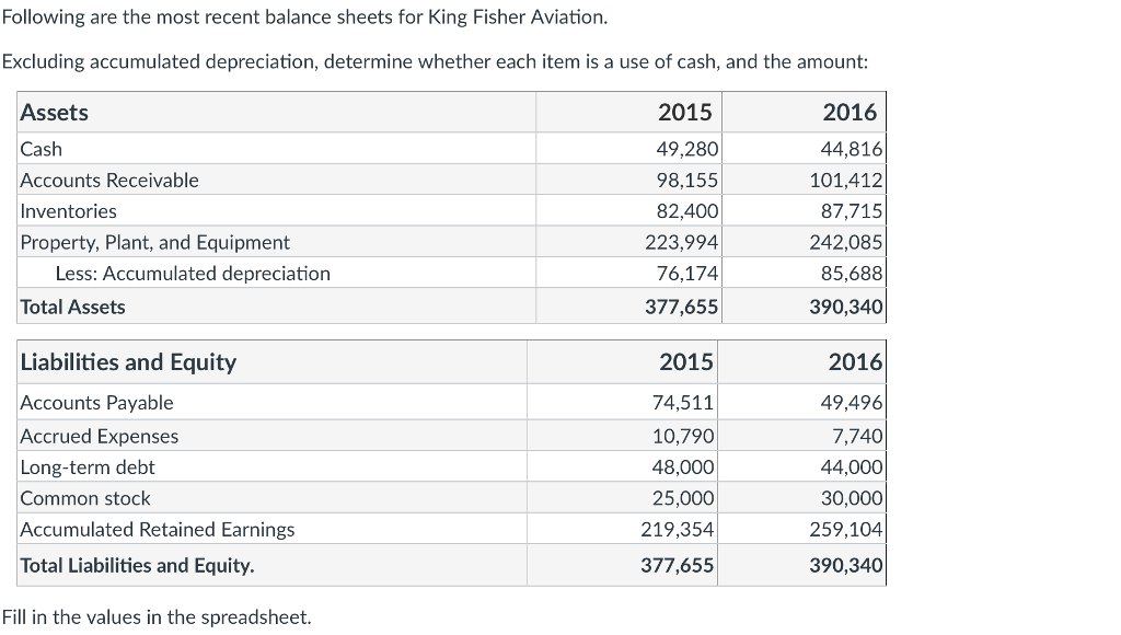 Total depreciation essay image